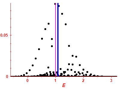 Strength function
